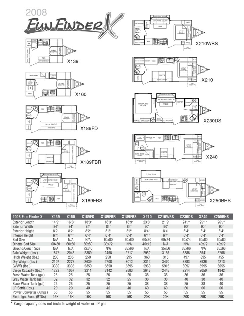 2008-fun-finder-x-manual-rv-roundtable-buy-sell-join