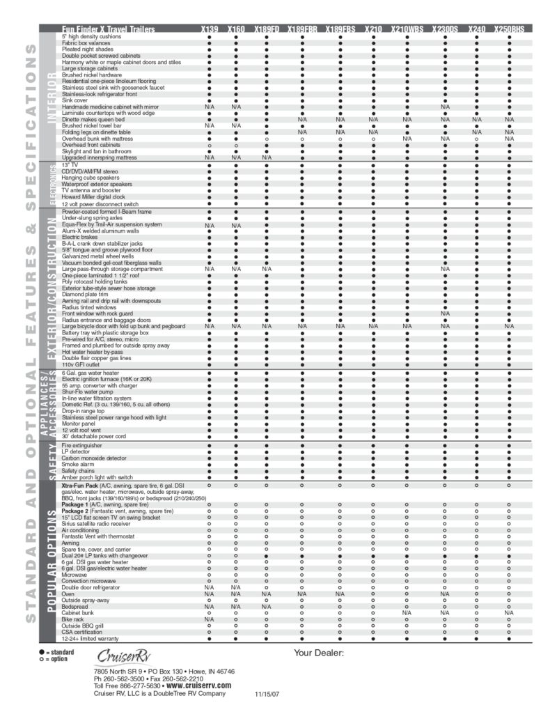 2008-fun-finder-x-manual-rv-roundtable-buy-sell-join